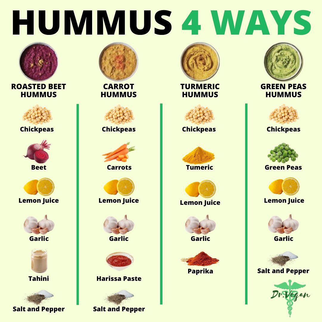 Hummus Prepared Four Ways