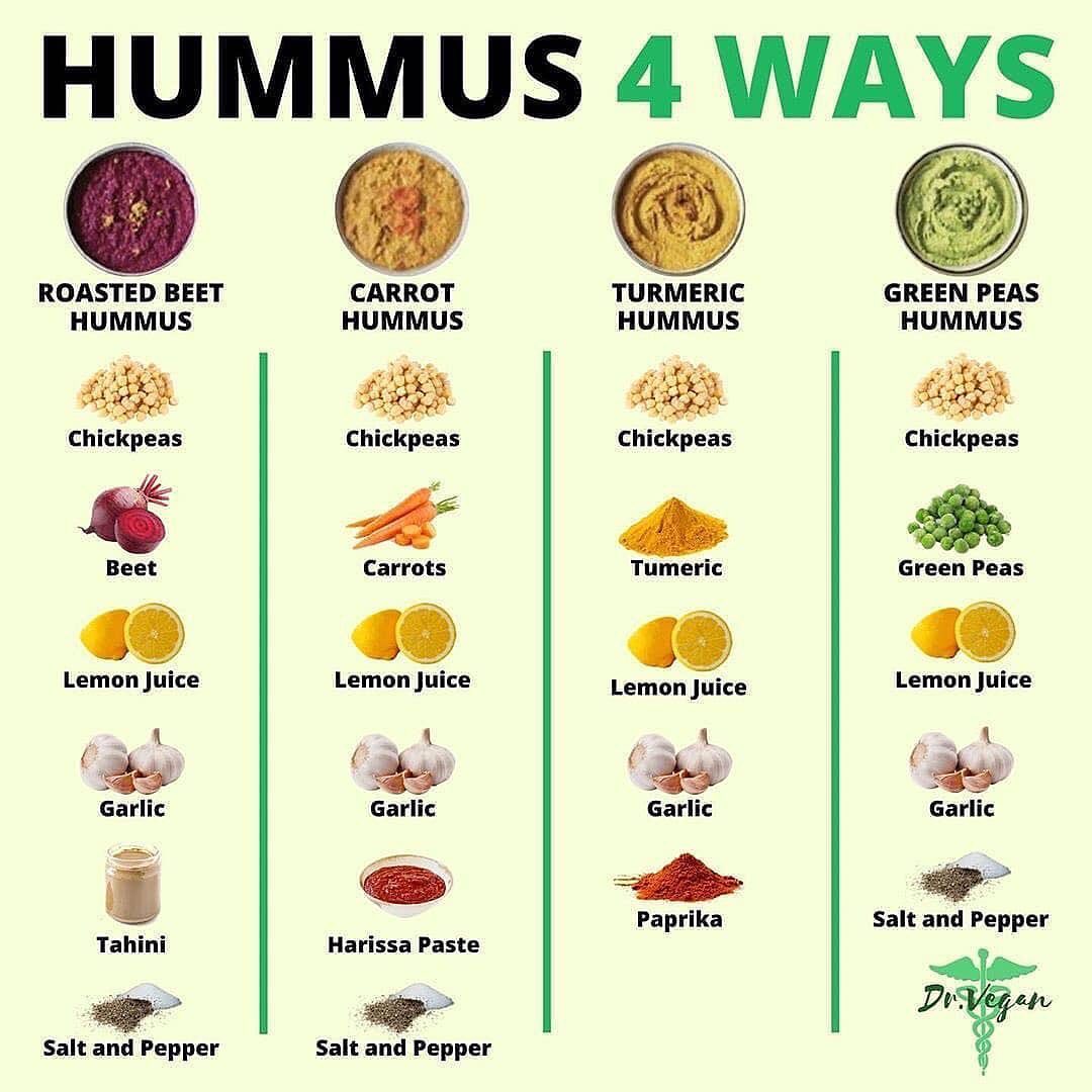 Hummus with Four Flavor Variations