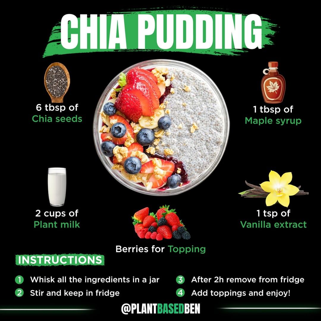 Chia Pudding